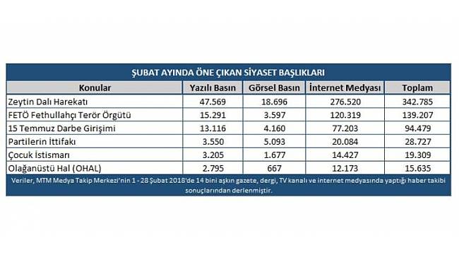 MTM siyaset dünyasında öne çıkan başlıklarını belirledi