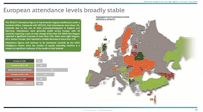 UEFA açıkladı: Türk Kulüplerinin borçları yükseliyor